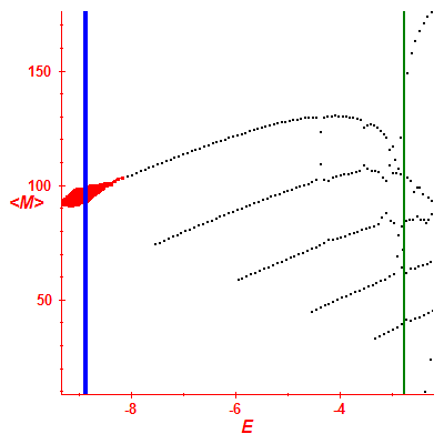 Peres lattice <M>